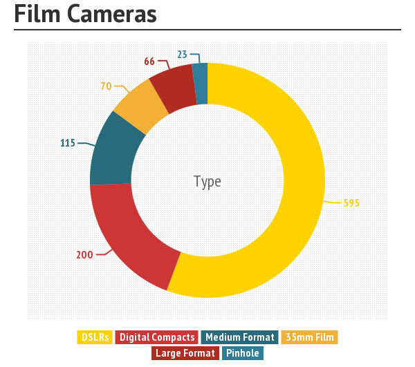  - film-cameras