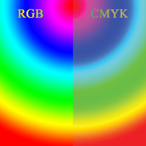 Rgb And Cmyk Comparison